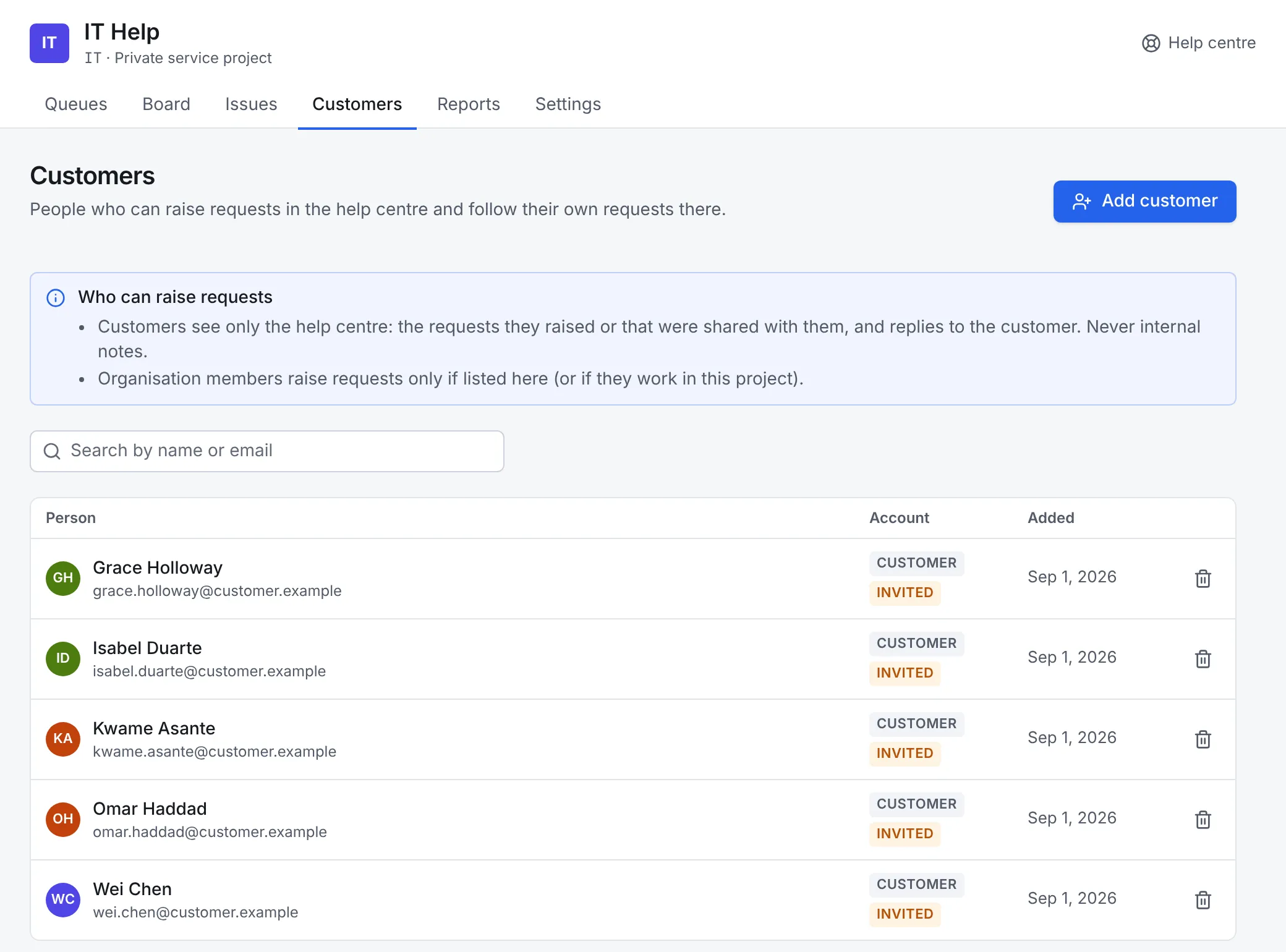 The Customers tab: who can raise requests, a search box, and five customers, each with a customer badge, the date added and a remove button