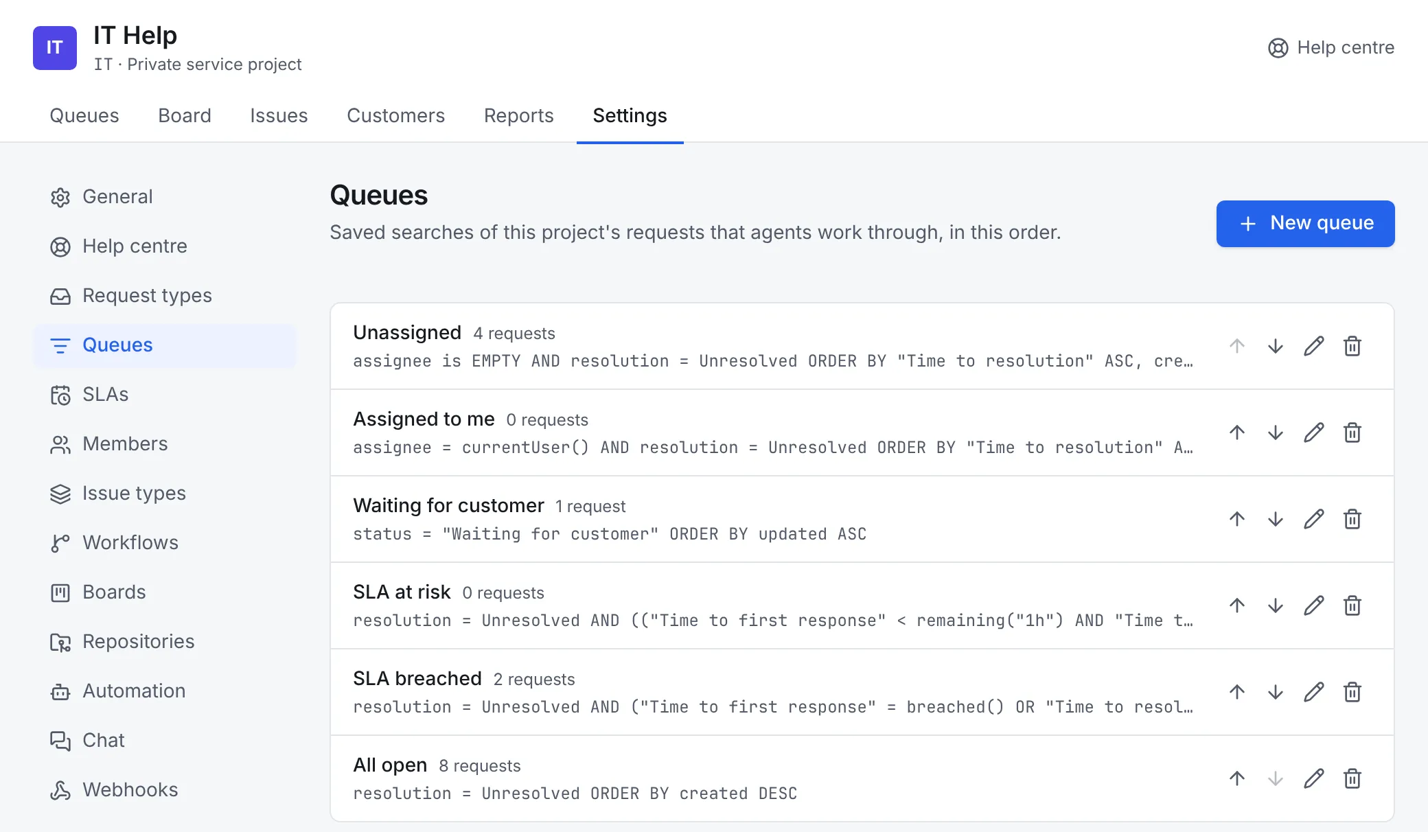 Settings, Queues: the six default queues with their request counts and queries, each with move up, move down, edit and delete buttons