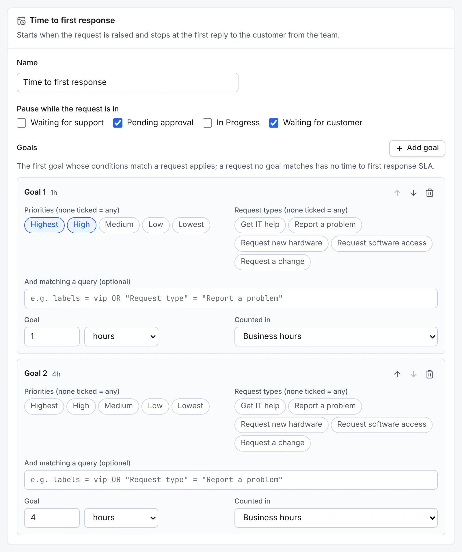 The Time to first response SLA: pausing in Pending approval and Waiting for customer, Goal 1 for Highest and High priority within 1 hour in business hours, and Goal 2 for anything else within 4 hours