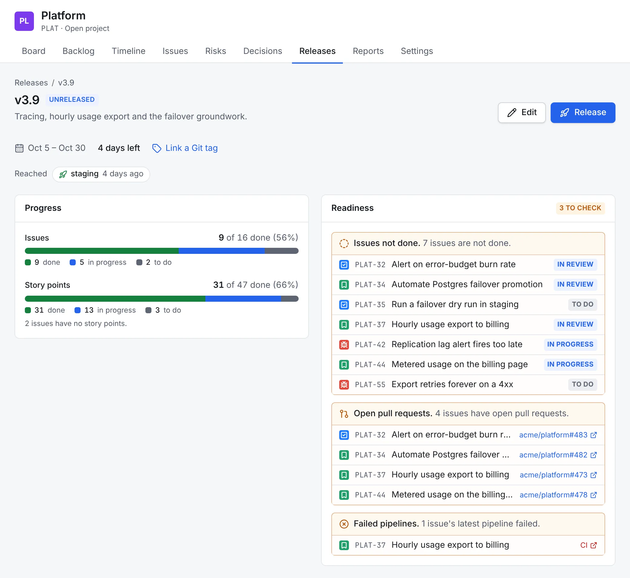 The v3.9 release page: unreleased, Oct 5 to Oct 30 with 4 days left, reached staging, 9 of 16 issues and 31 of 47 story points done, and a readiness card with 3 to check: 7 issues not done, 4 issues with open pull requests and 1 failed pipeline
