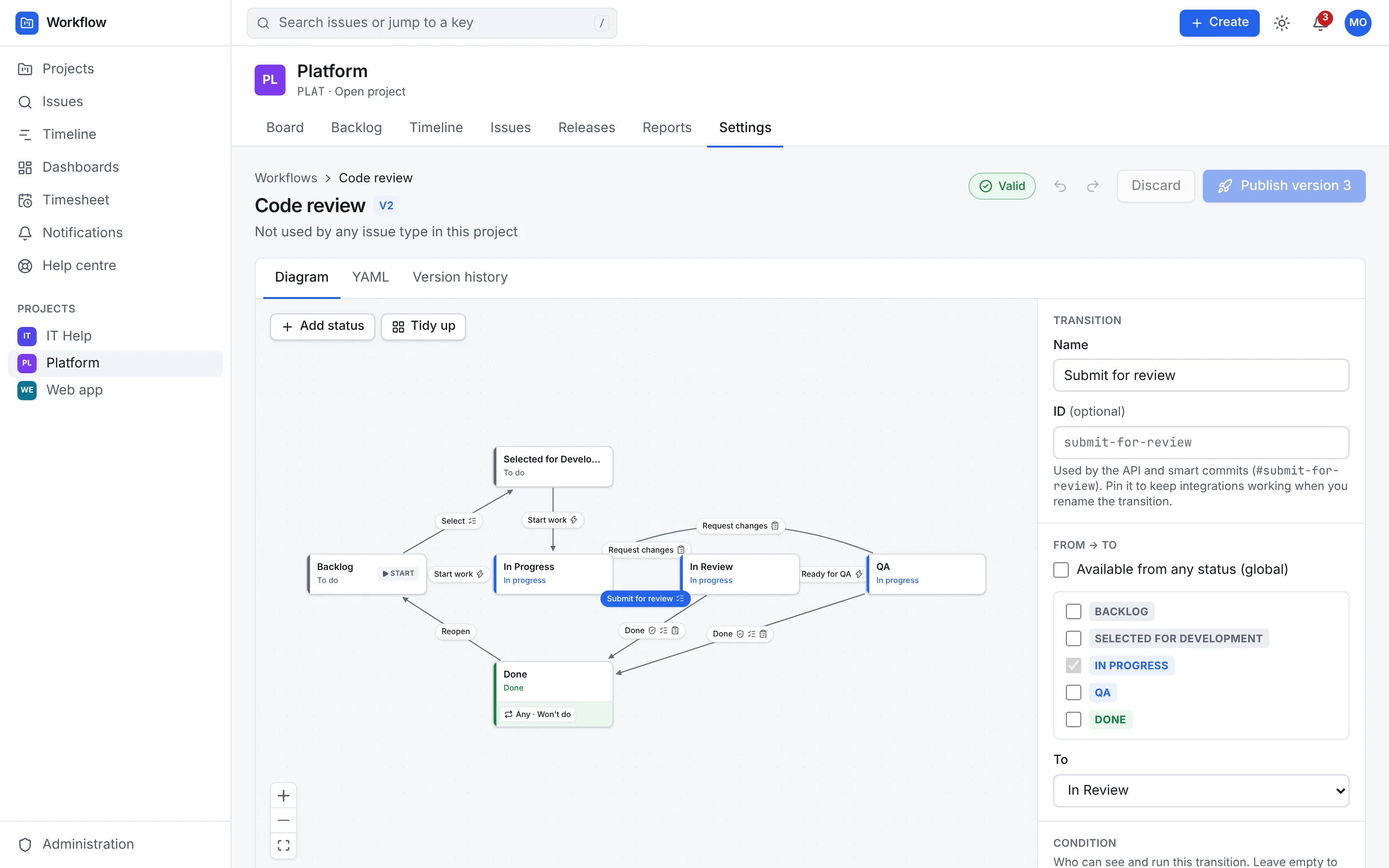 The workflow editor: a diagram of statuses joined by transition arrows, with Add status and Tidy up above it and the selected transition's properties on the right