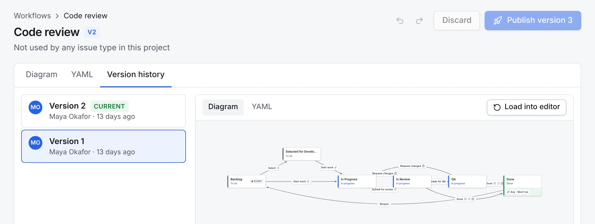 Version history: Version 2 marked current and Version 1 selected, with Version 1's diagram on the right and a Load into editor button