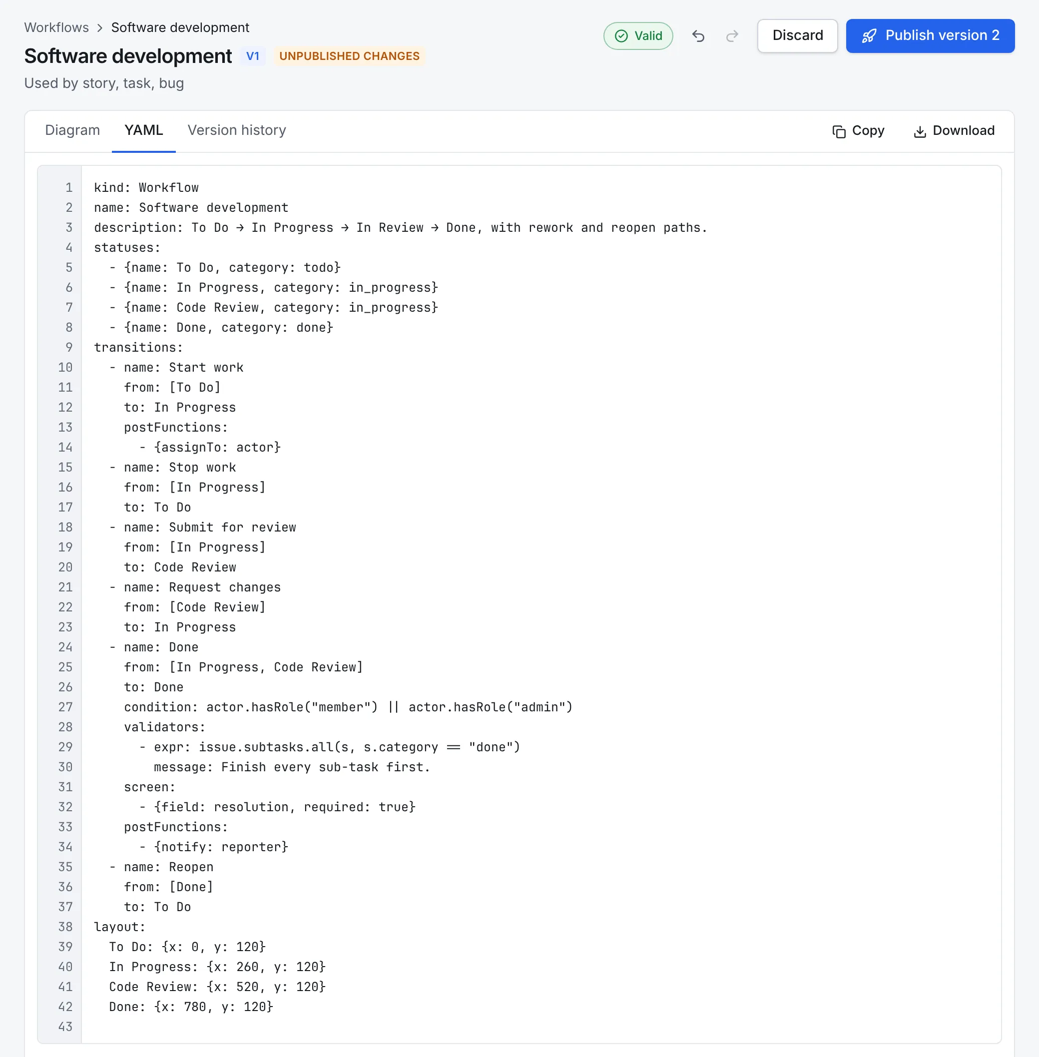 The YAML tab: a 42-line workflow document with statuses, transitions, a condition, a validator, a screen and post-functions, with the header showing Unpublished changes and Publish version 2